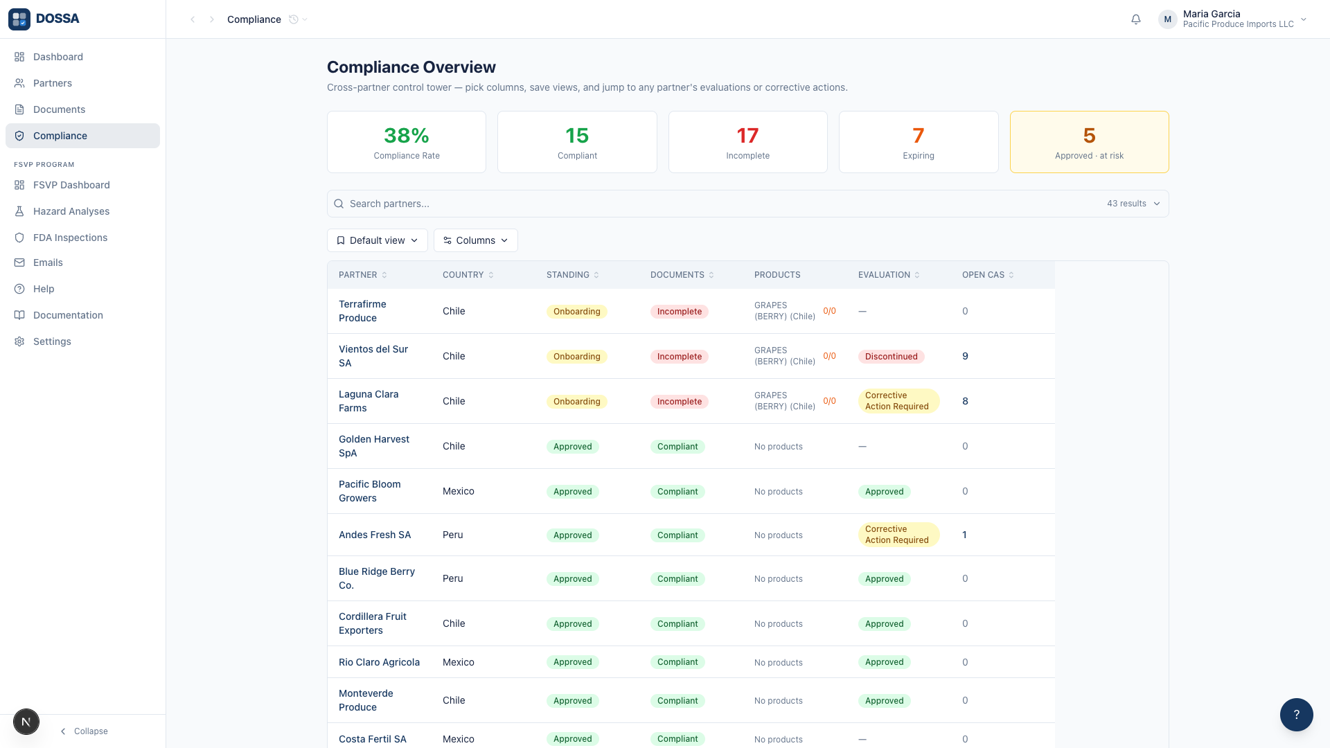 DOSSA compliance control tower across all suppliers